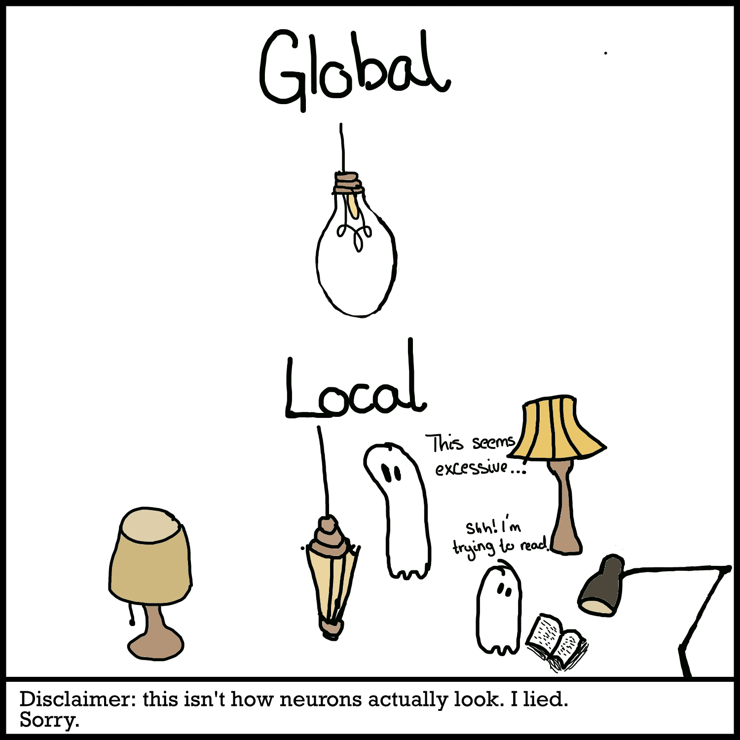 globalvslocal